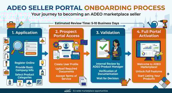 How to Register and Onboard as an ADEO Marketplace Seller: Step-by-Step
